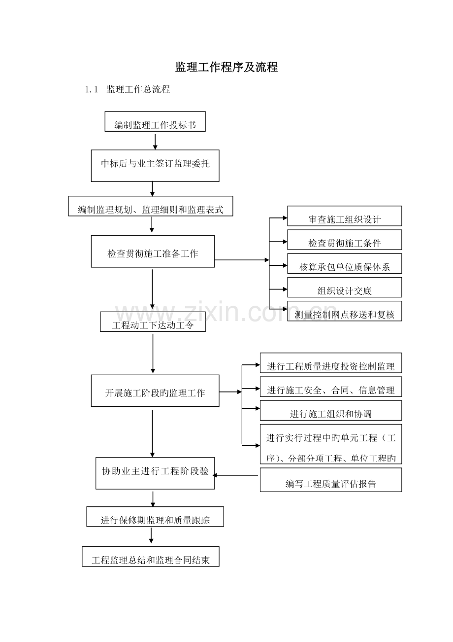 安徽庆发集团码头关键工程监理程序.doc_第2页
