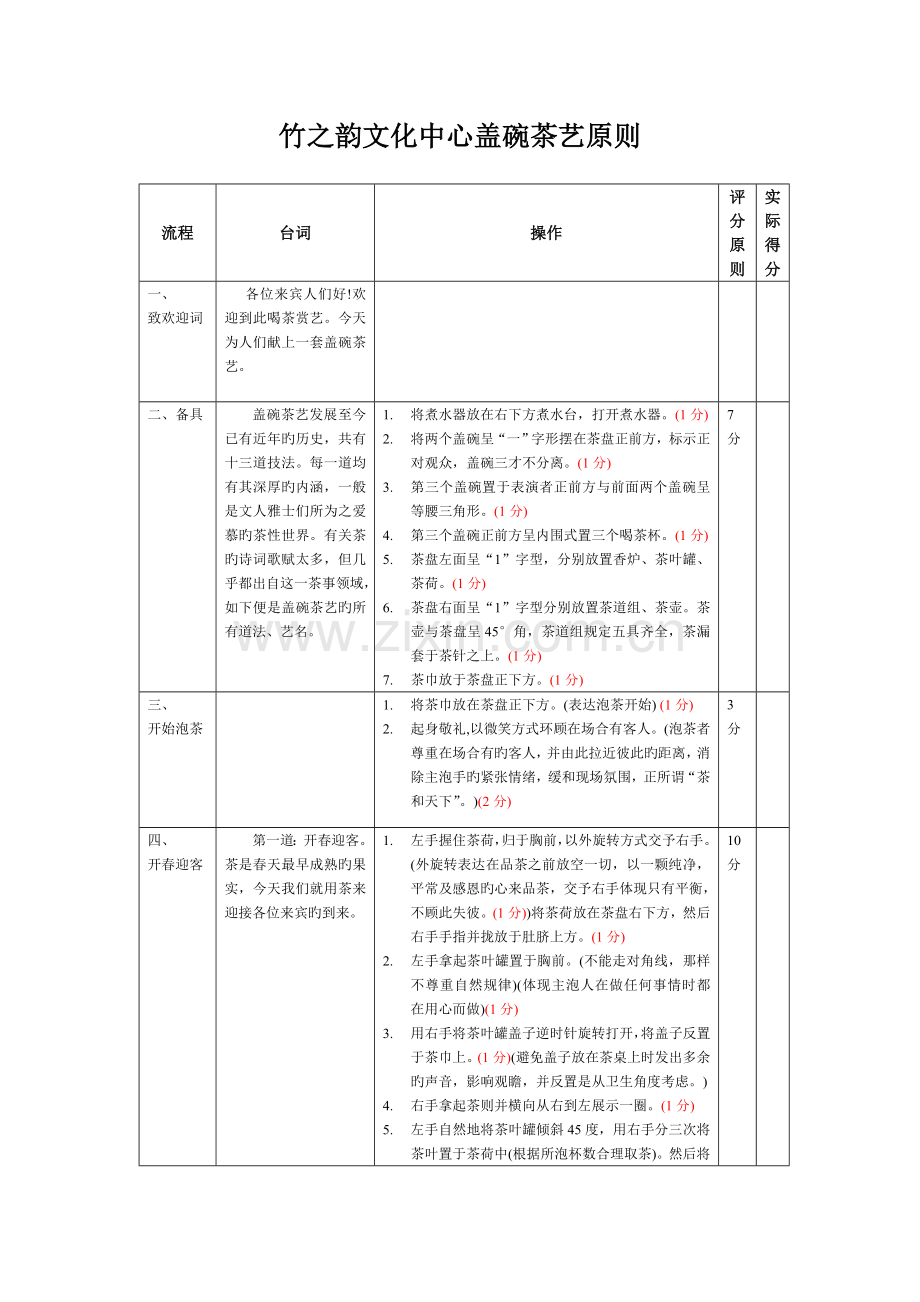 盖碗茶艺重点标准考核.doc_第1页