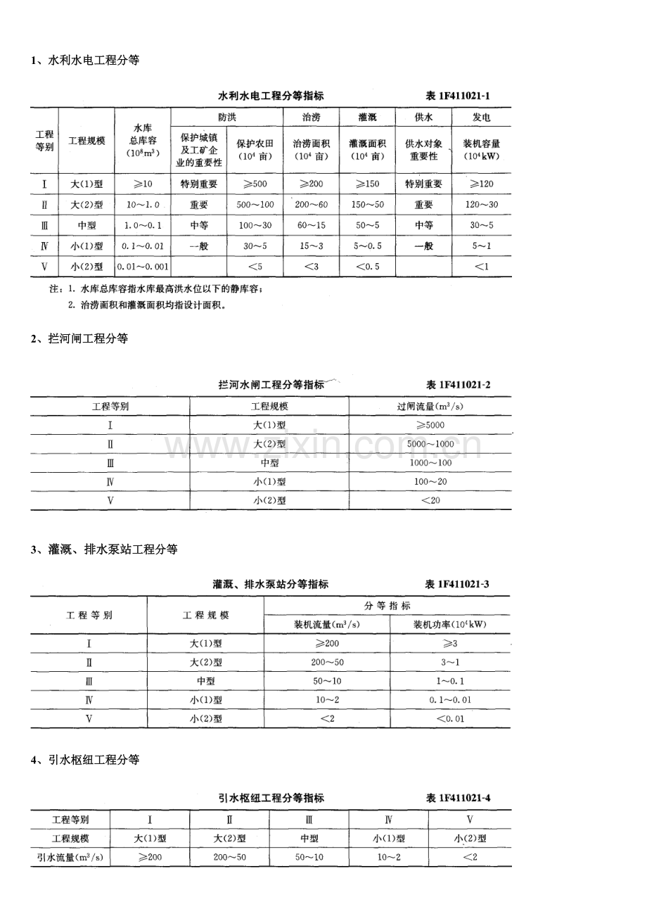 水利关键工程等级划分.doc_第1页