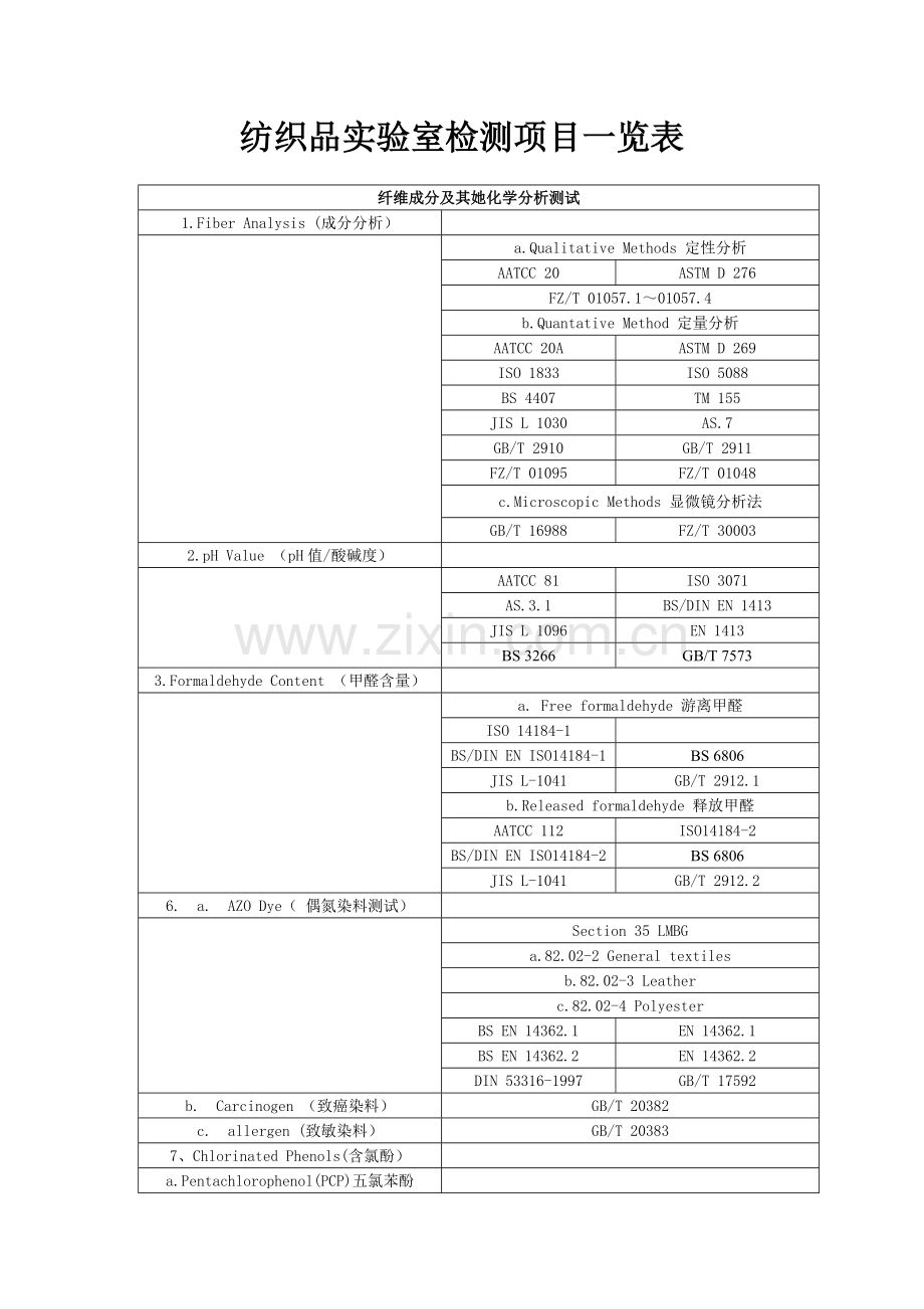 纺织品实验室检测专项项目一览表.doc_第1页