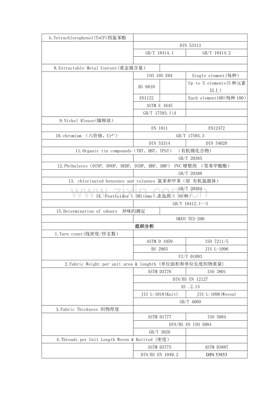 纺织品实验室检测专项项目一览表.doc_第2页