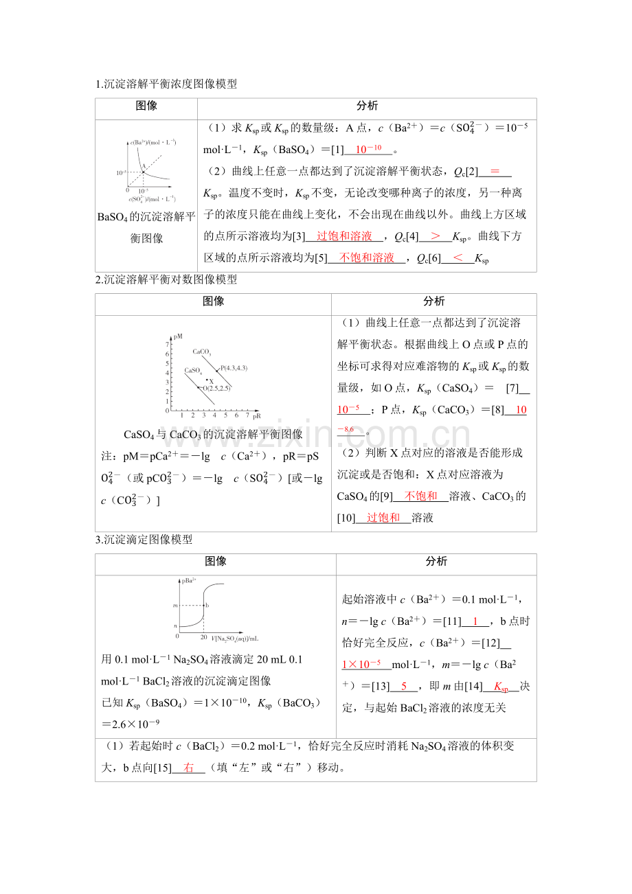 2025高考化学　沉淀溶解平衡图像 备考教案.docx_第2页