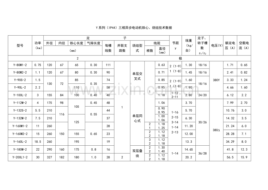 系列三相异步电动机铁心绕组技术数据.doc_第1页
