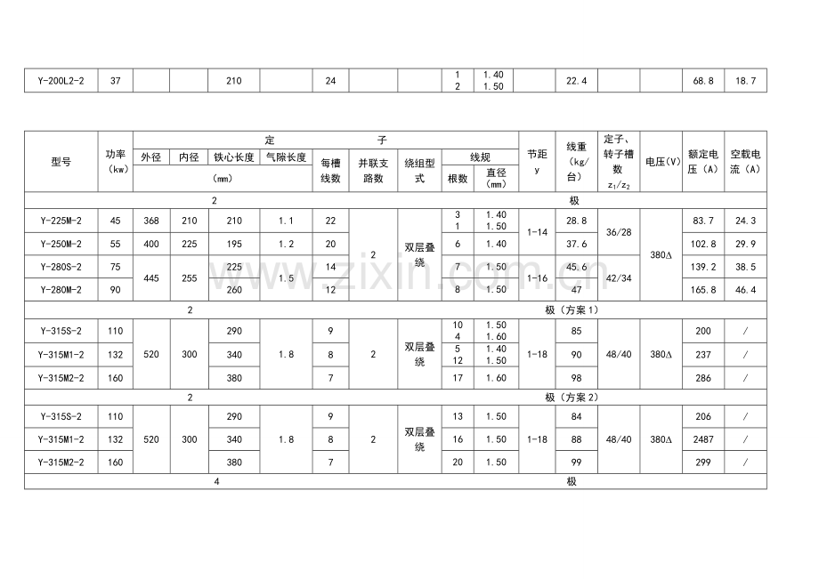 系列三相异步电动机铁心绕组技术数据.doc_第2页