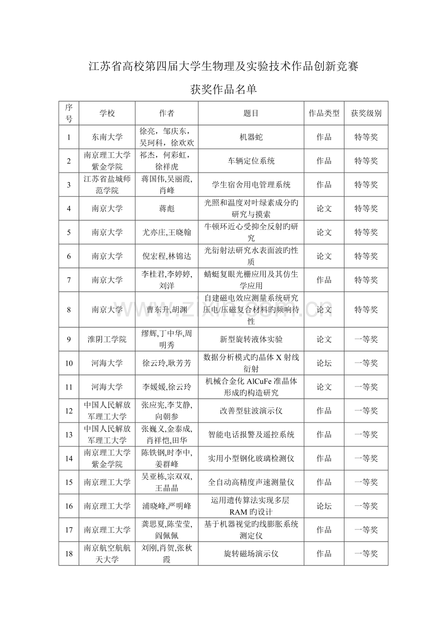 第四届大学生物理及实验重点技术作品创新竞赛.doc_第1页