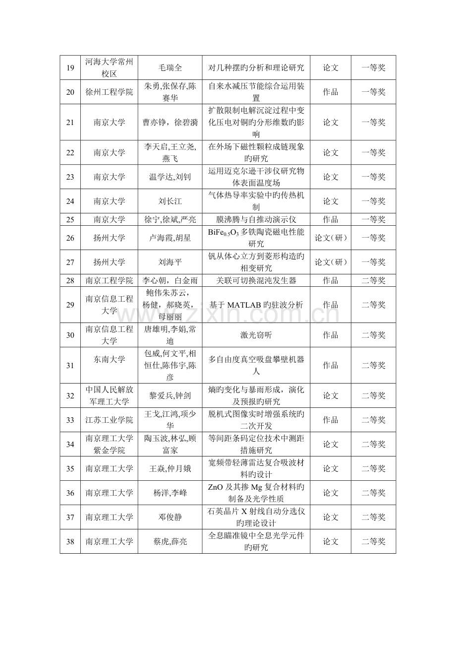 第四届大学生物理及实验重点技术作品创新竞赛.doc_第2页