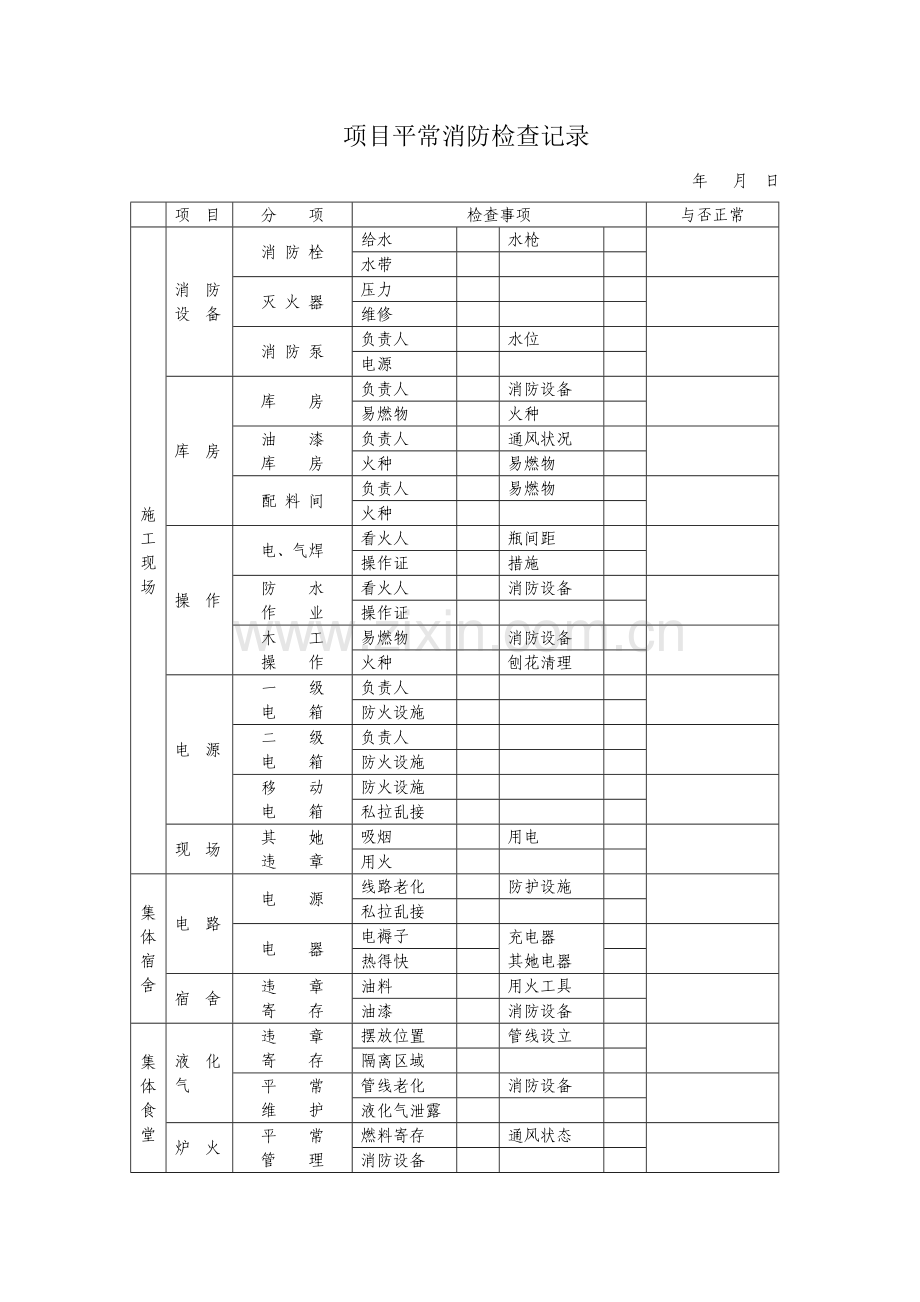 管理全新规章专项项目经理部日常消防检查记录.doc_第1页