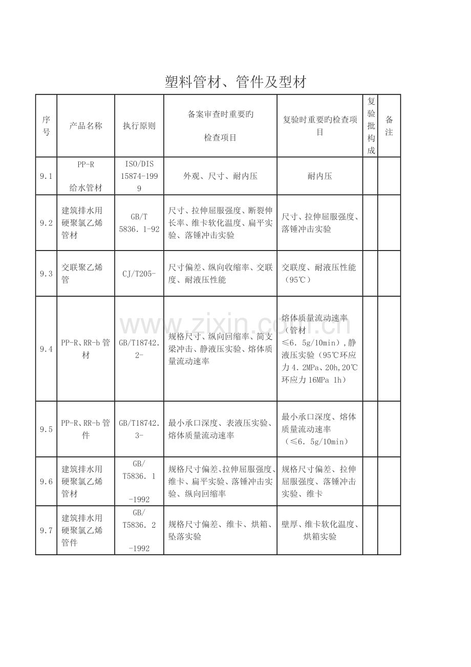 塑料管材试验重点标准明细.doc_第1页