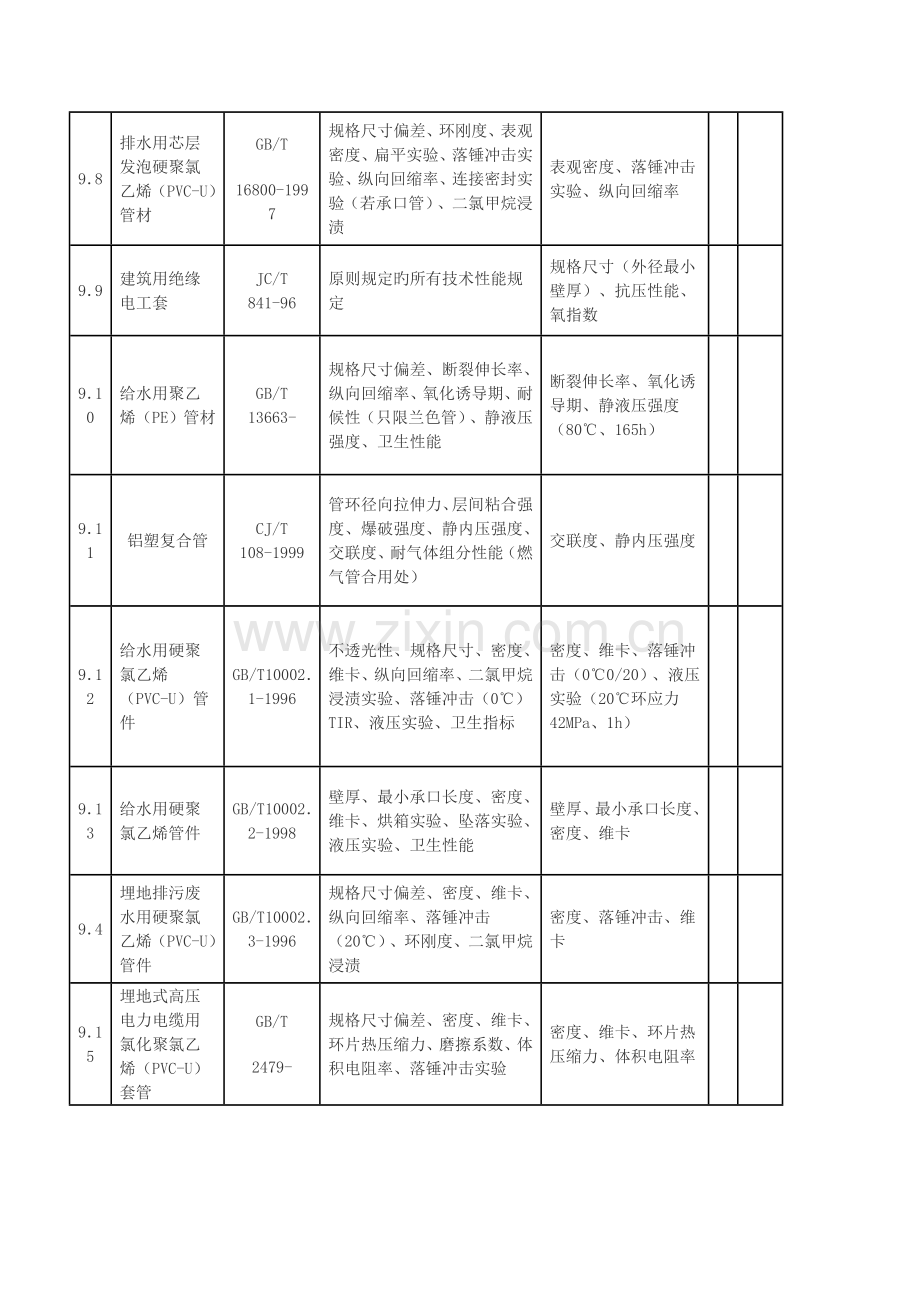 塑料管材试验重点标准明细.doc_第2页