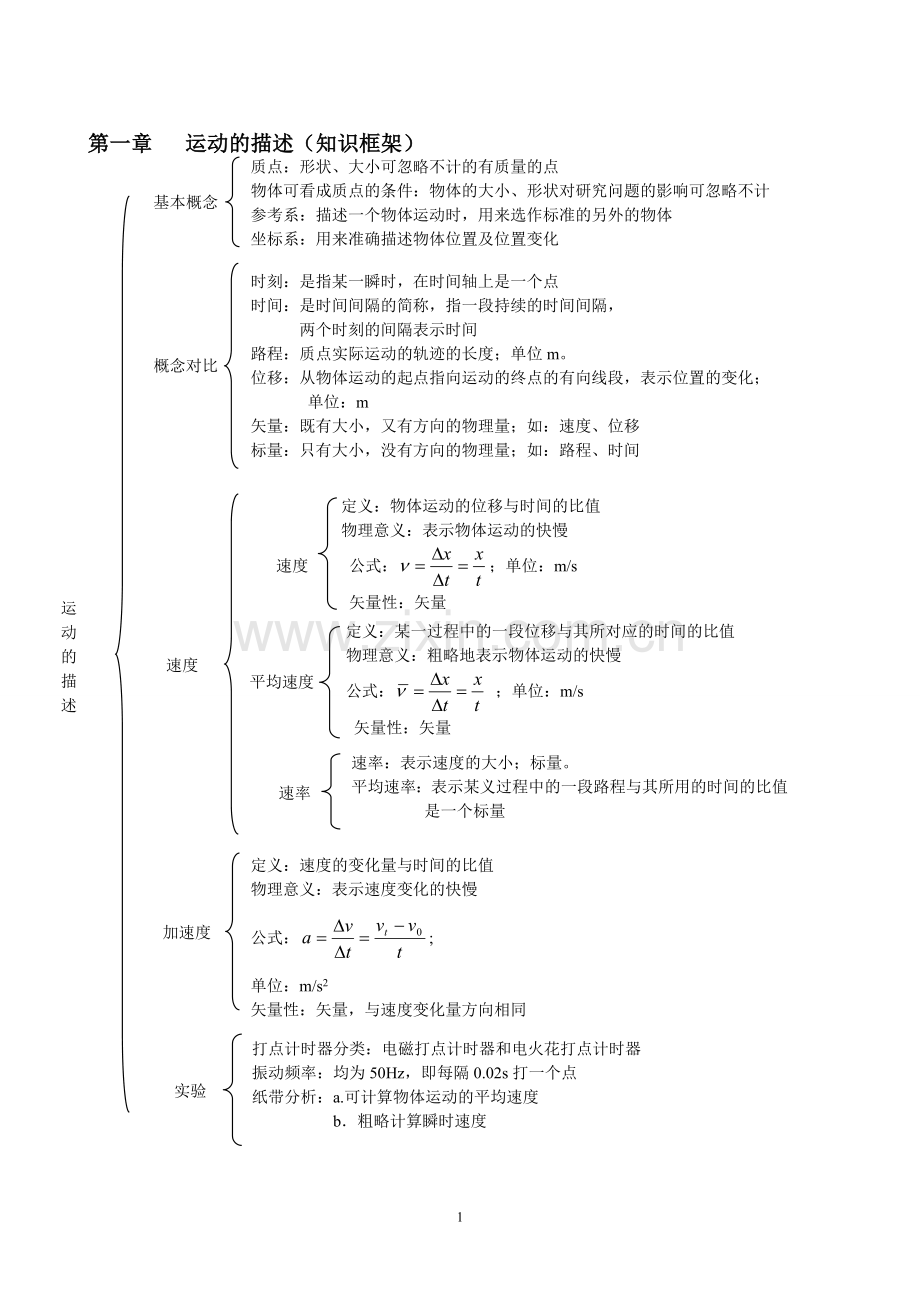 高一1章物理讲义(带知识点).doc_第1页