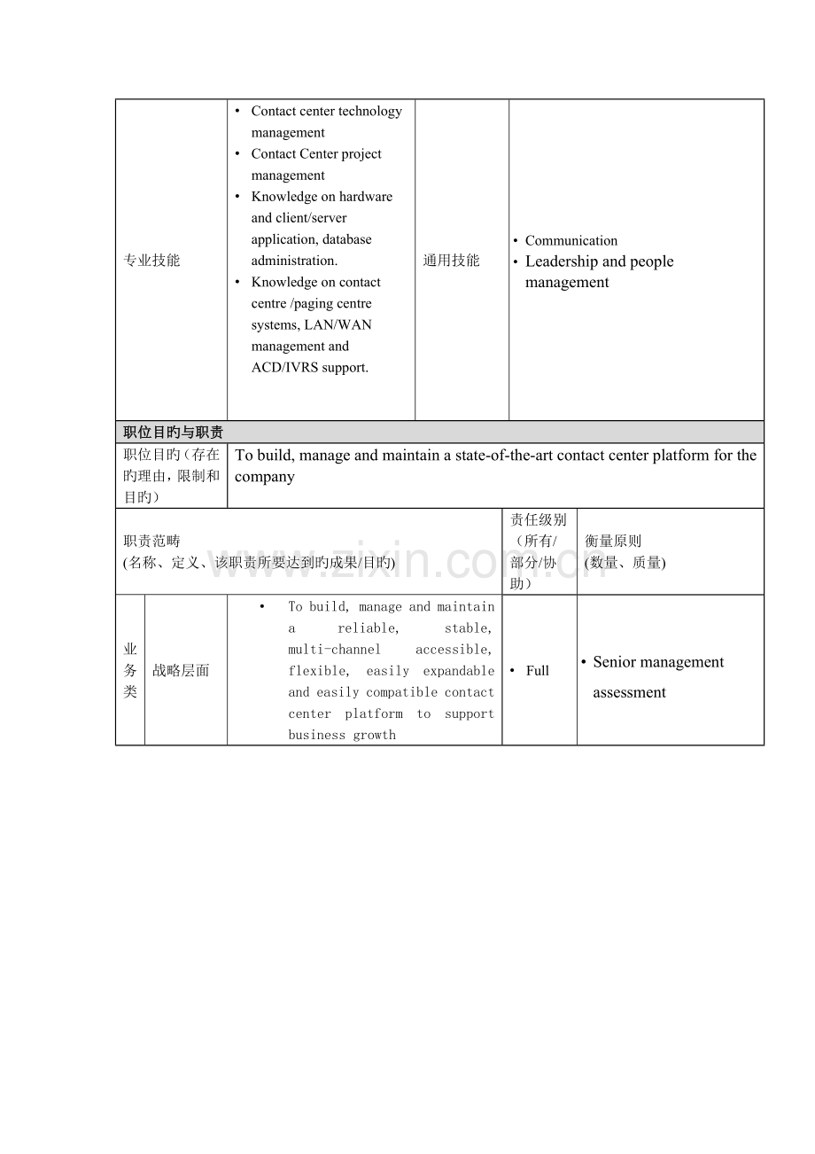重点技术部总经理岗位专项说明书.doc_第2页