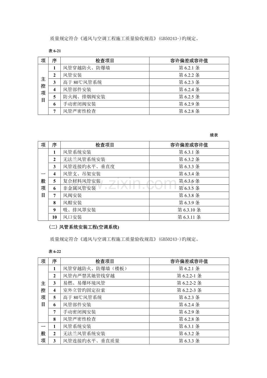 通风管道安装关键工程质量管理.doc_第2页