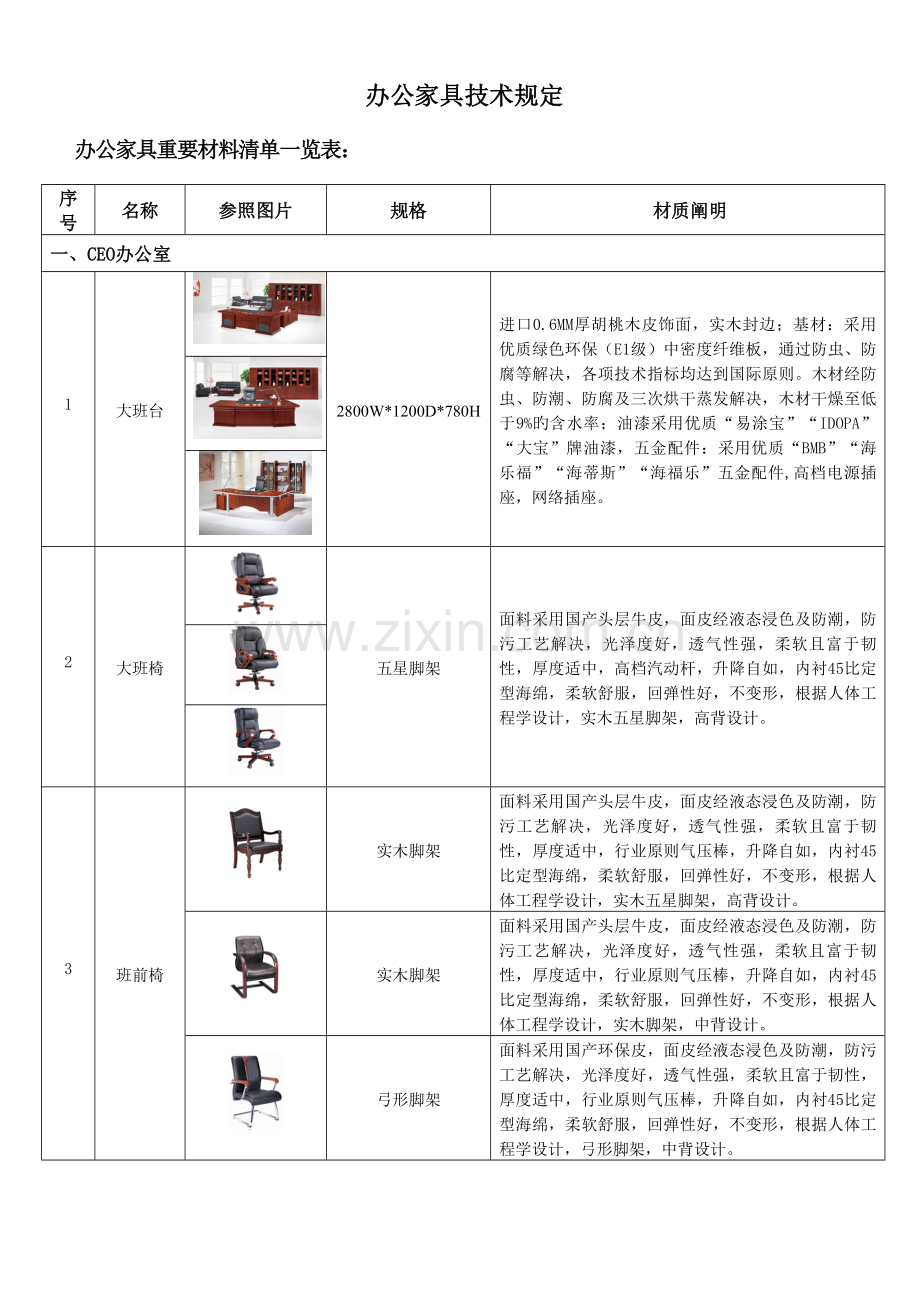 办公家具重点技术要求.doc_第1页