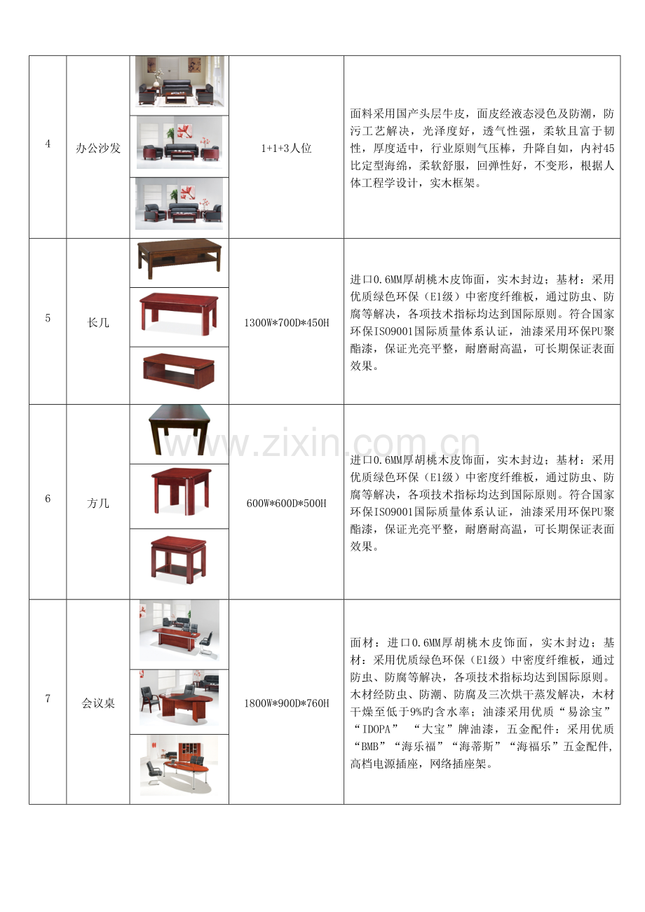 办公家具重点技术要求.doc_第2页