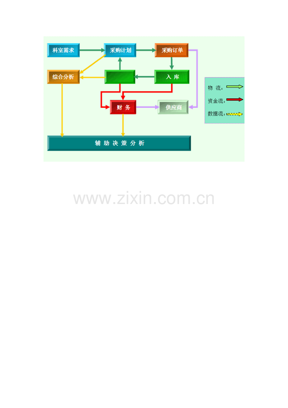 医院物资基础管理系统.docx_第2页