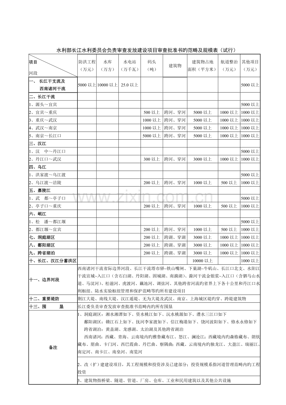 水利部长江水利委员会负责审查发放建设专项项目审查同意书.doc_第1页