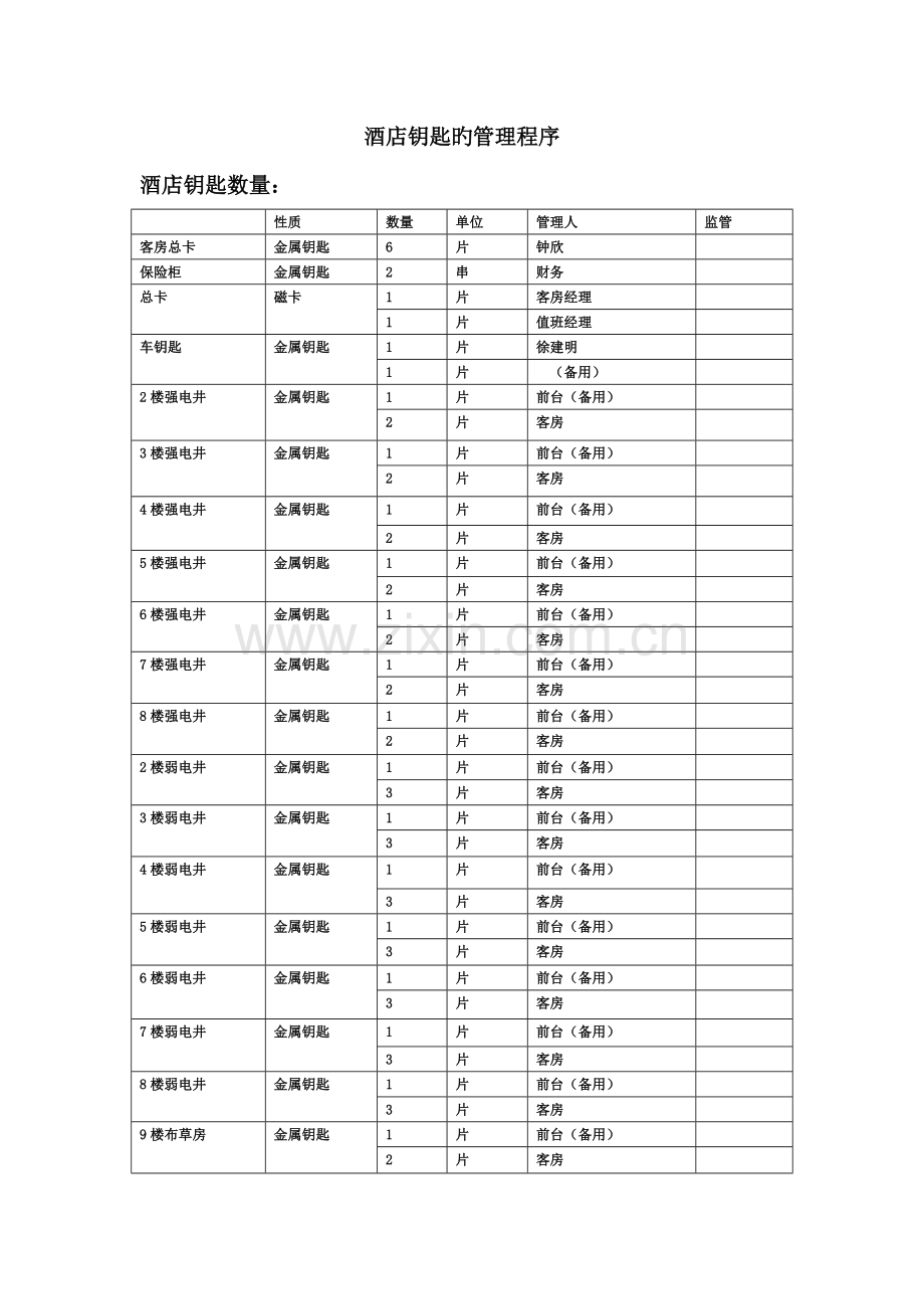 连锁酒店钥匙的管理程序.doc_第1页