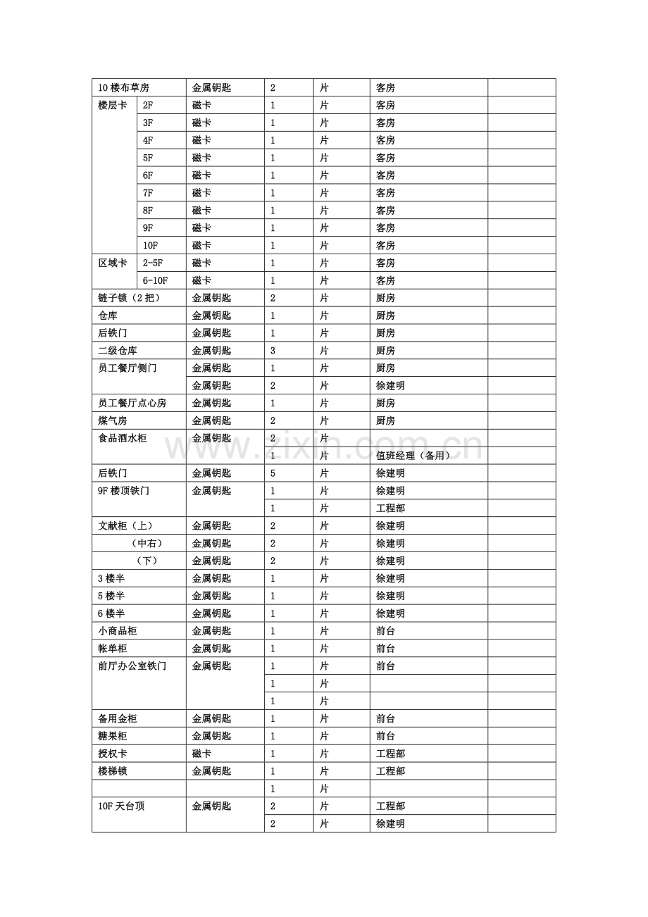 连锁酒店钥匙的管理程序.doc_第2页
