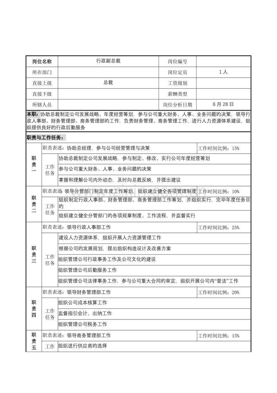 明达集团行政副总裁职务专项说明书.doc_第1页