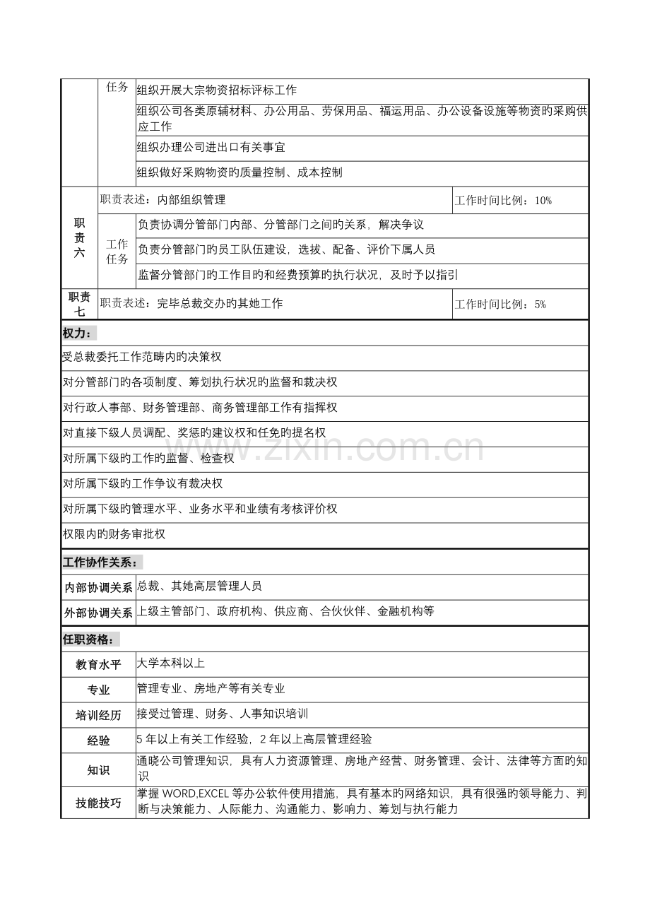 明达集团行政副总裁职务专项说明书.doc_第2页