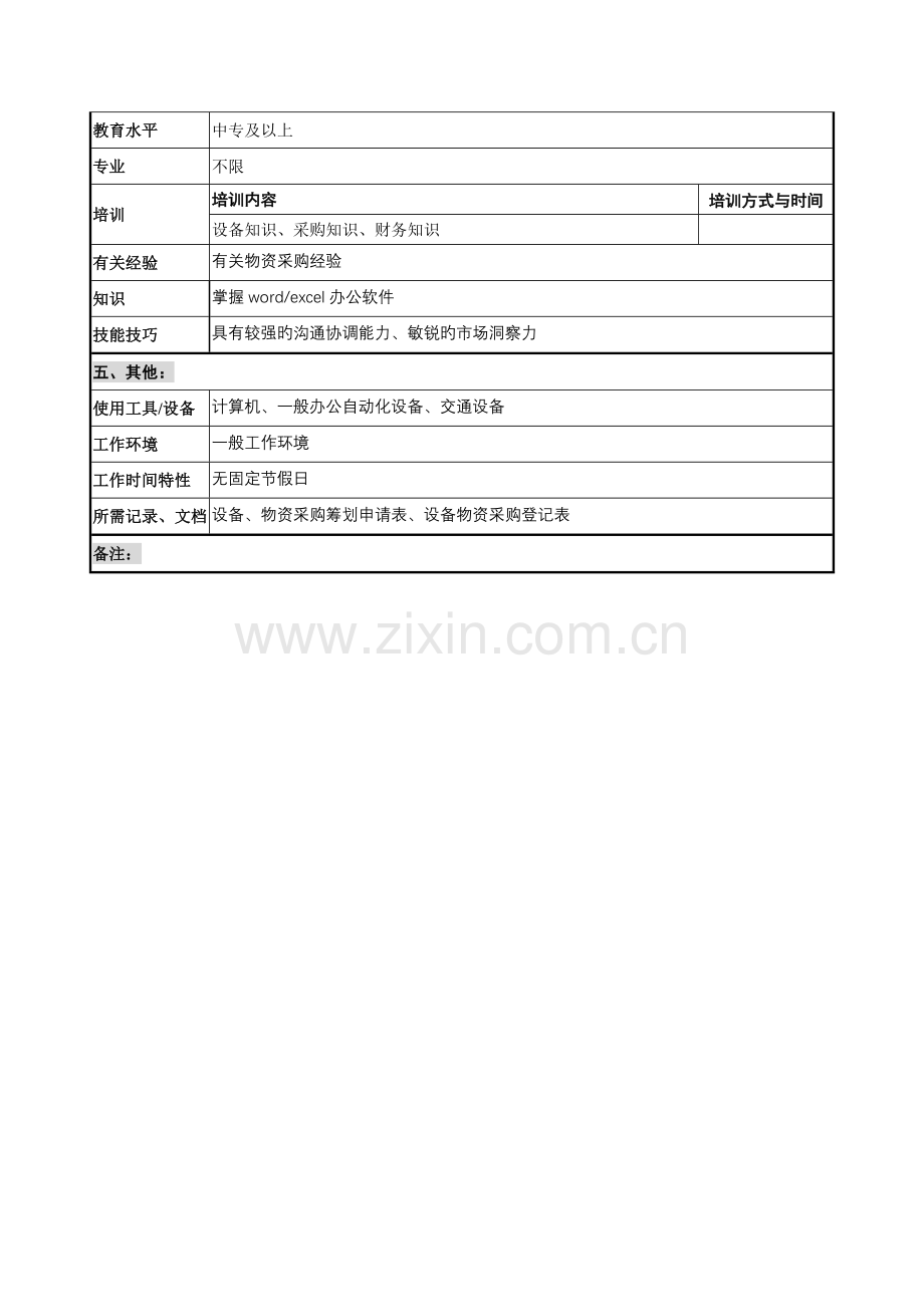 创新港湾关键工程公司专项项目部供应员岗位专项说明书.doc_第2页