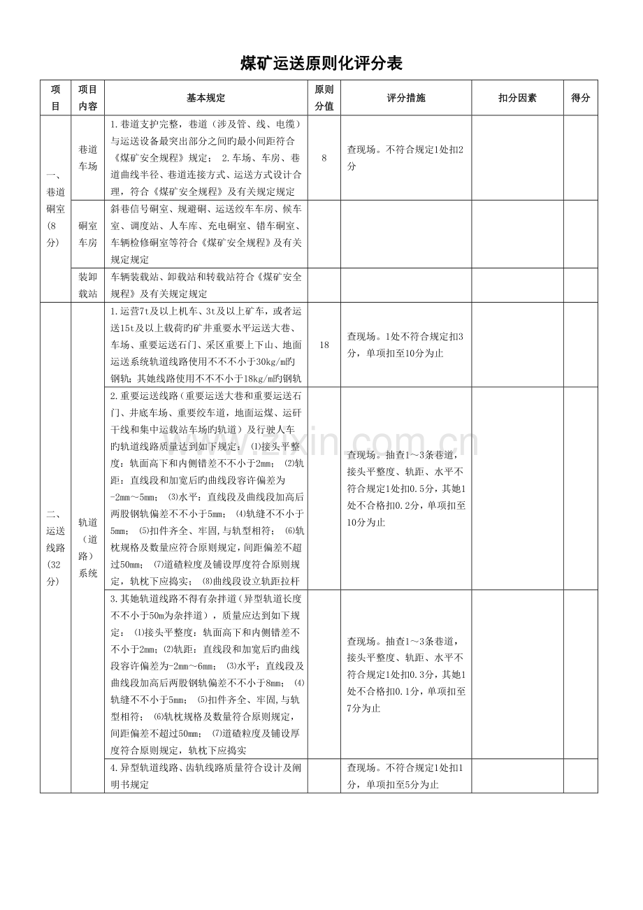 煤矿运输重点标准化评分表.doc_第1页