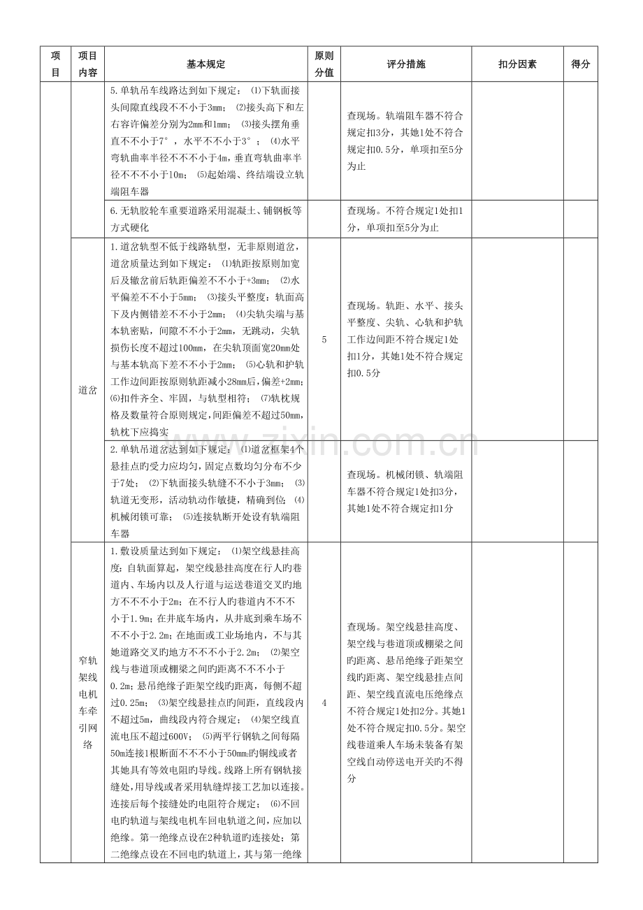 煤矿运输重点标准化评分表.doc_第2页