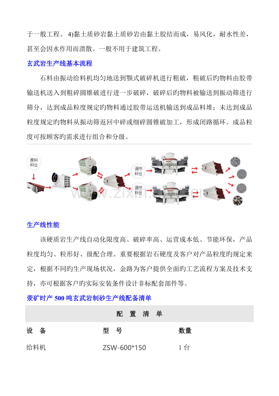 吨玄武岩制砂生产线专题方案玄武岩制砂生产线价格玄武岩制砂机.doc_第2页