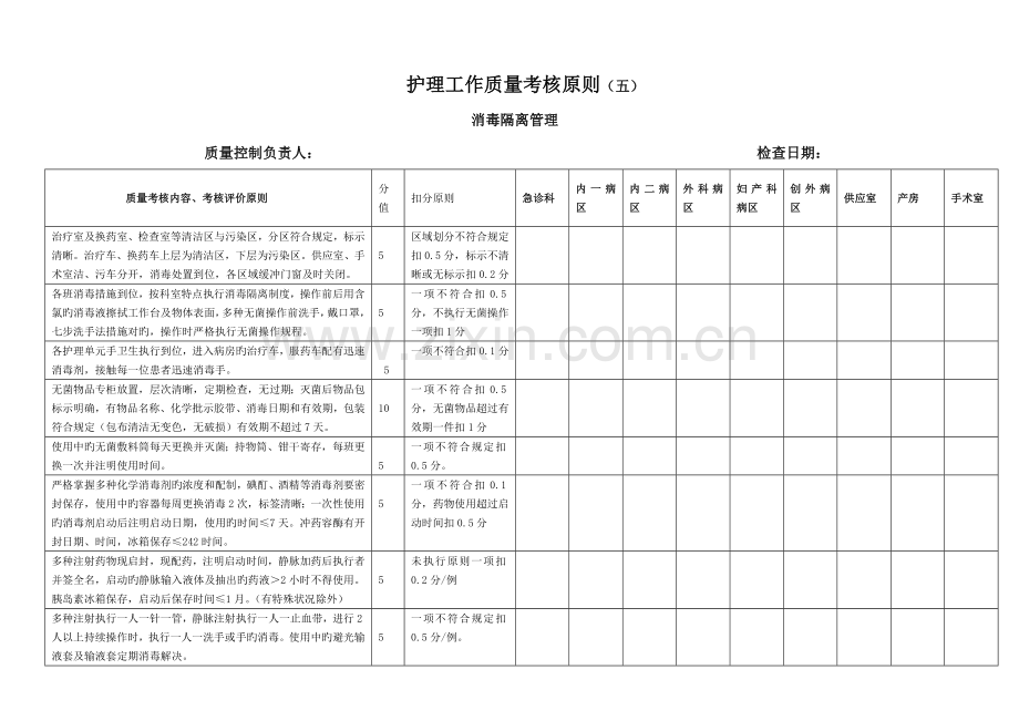 消毒隔离质量考核重点标准.doc_第1页