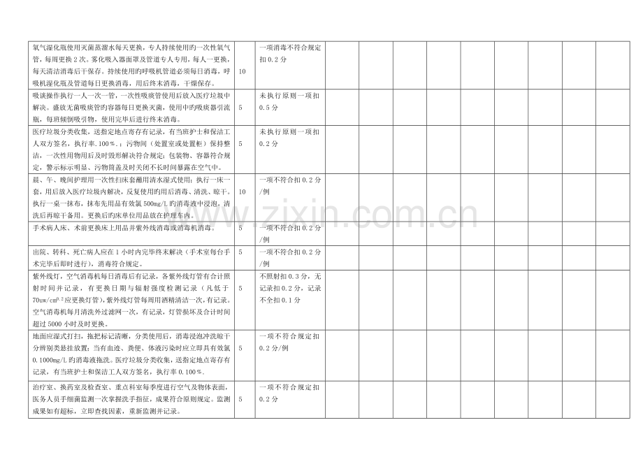 消毒隔离质量考核重点标准.doc_第2页