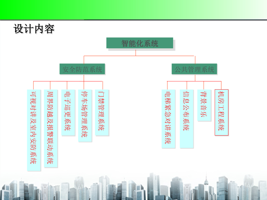 小区弱电工程方案.pptx_第2页