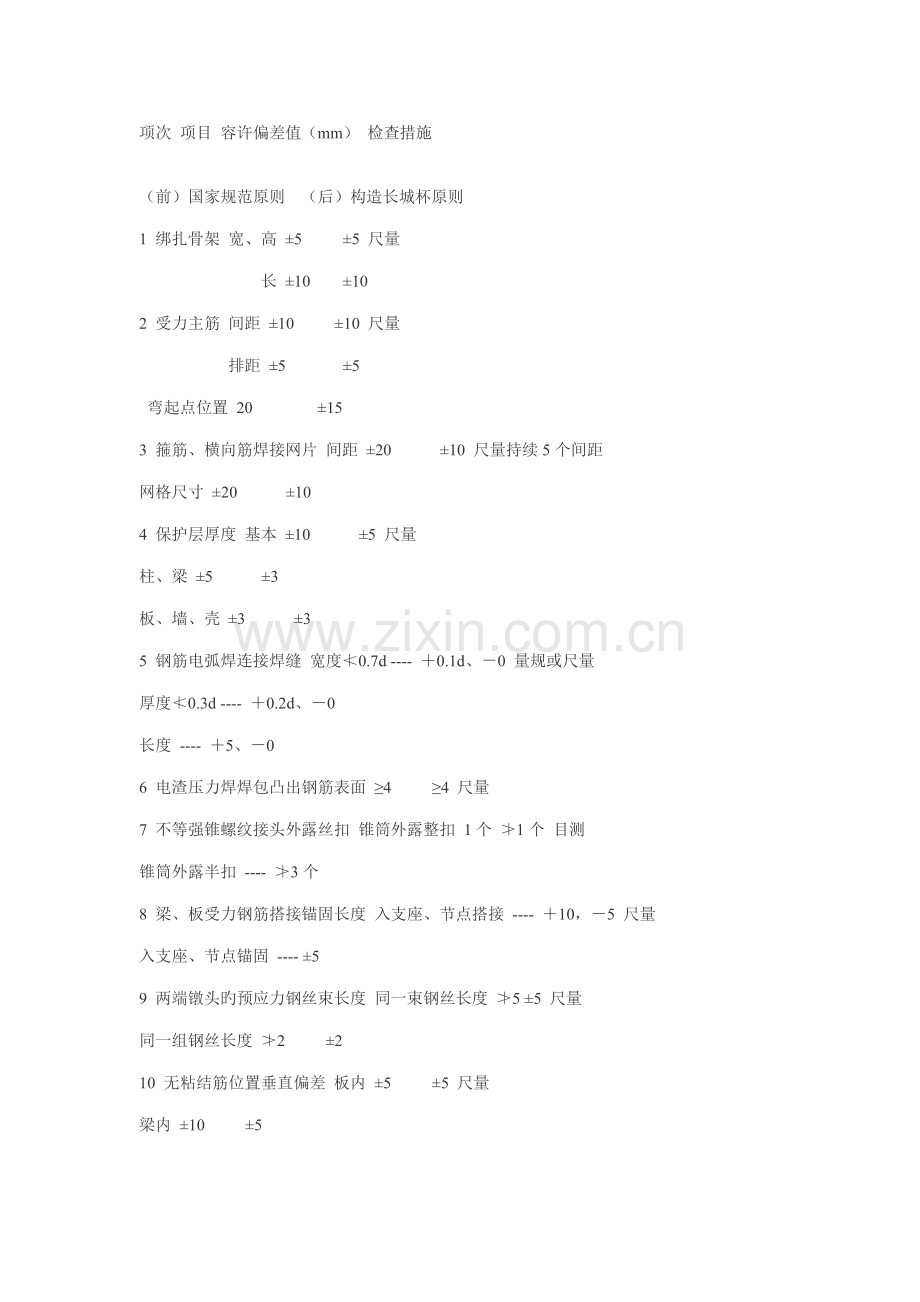 结构长城杯验收重点标准.doc_第2页