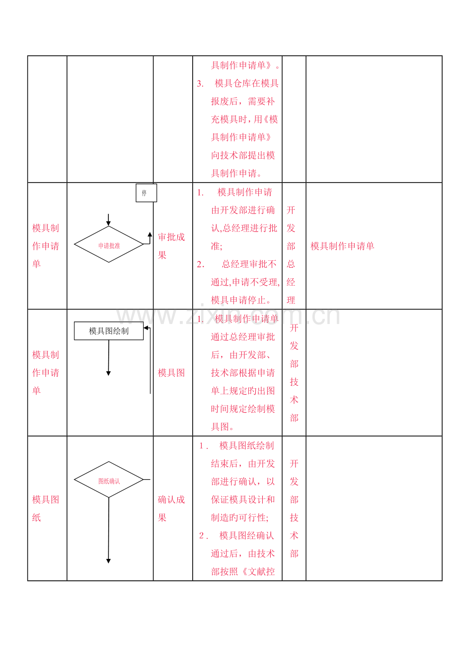 模具控制程序.doc_第2页