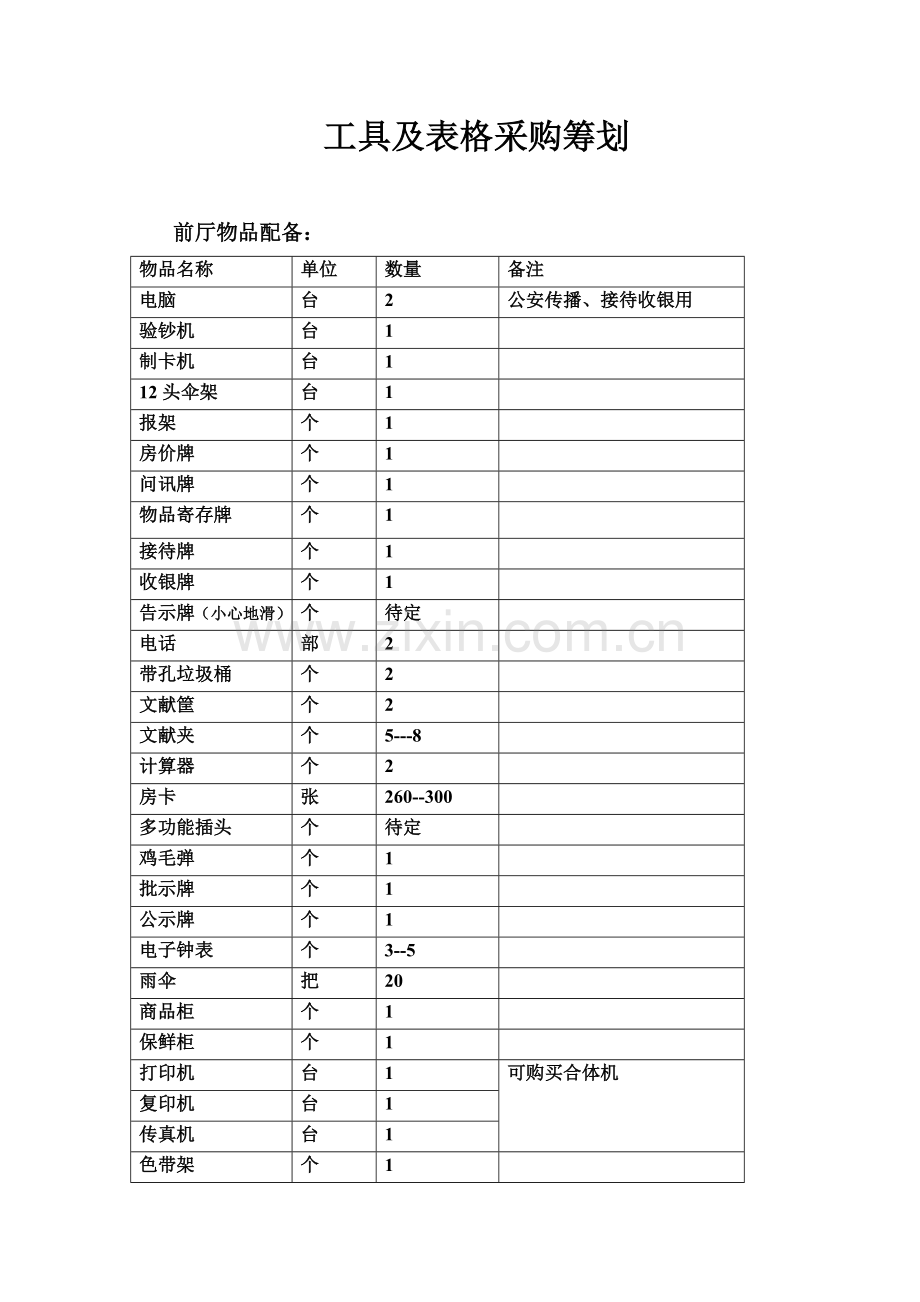 工具及表格采购综合计划.doc_第1页