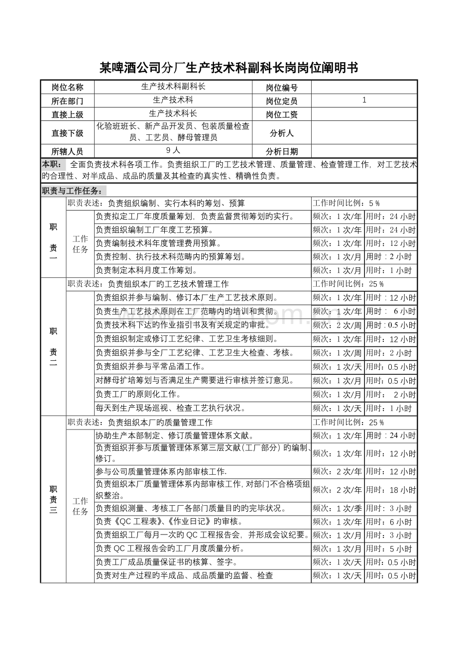 啤酒企业分厂生产重点技术科副科长岗岗位专项说明书.doc_第1页