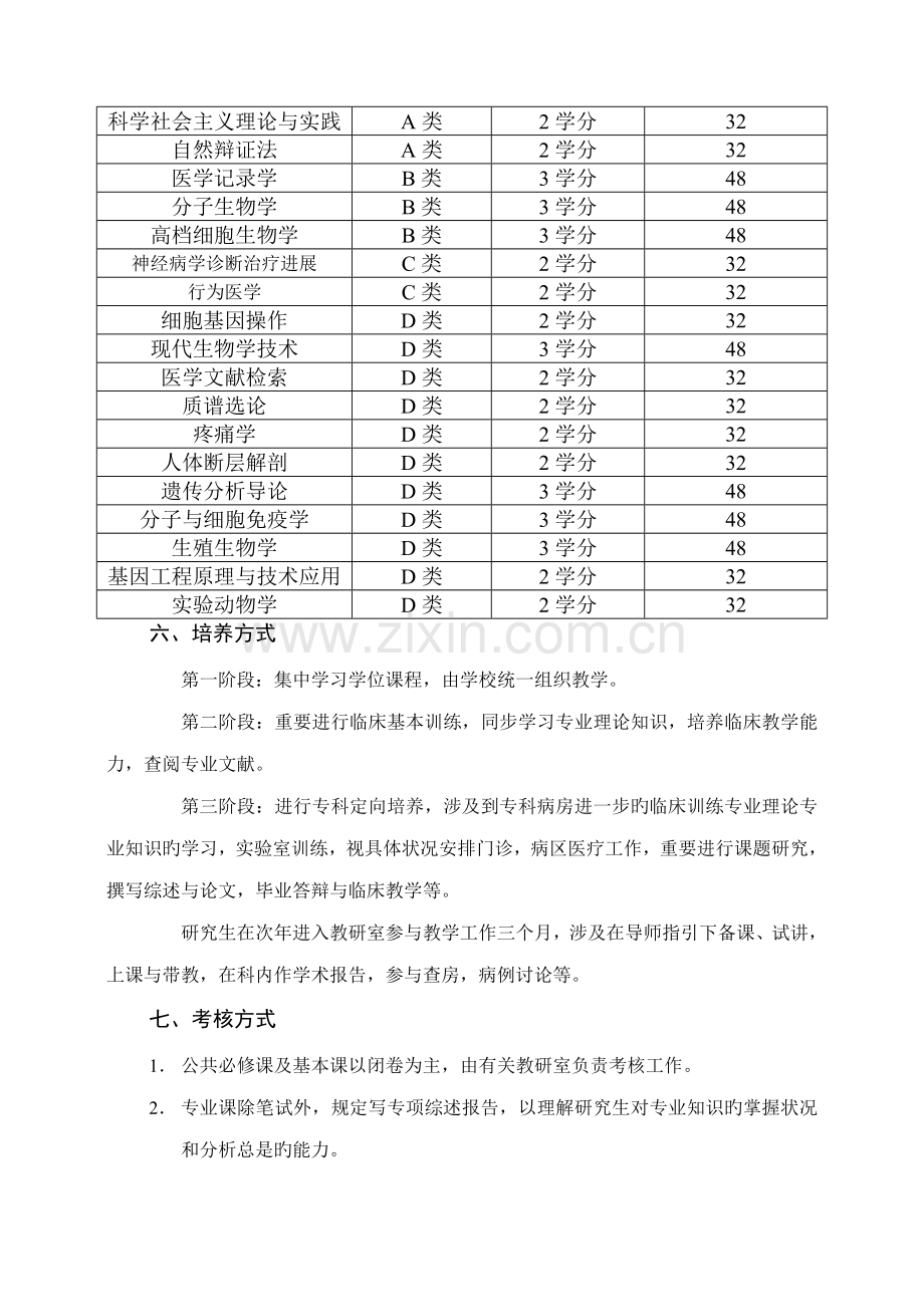 南京大学精神病与精神卫生学专题研究生培养专题方案.doc_第2页