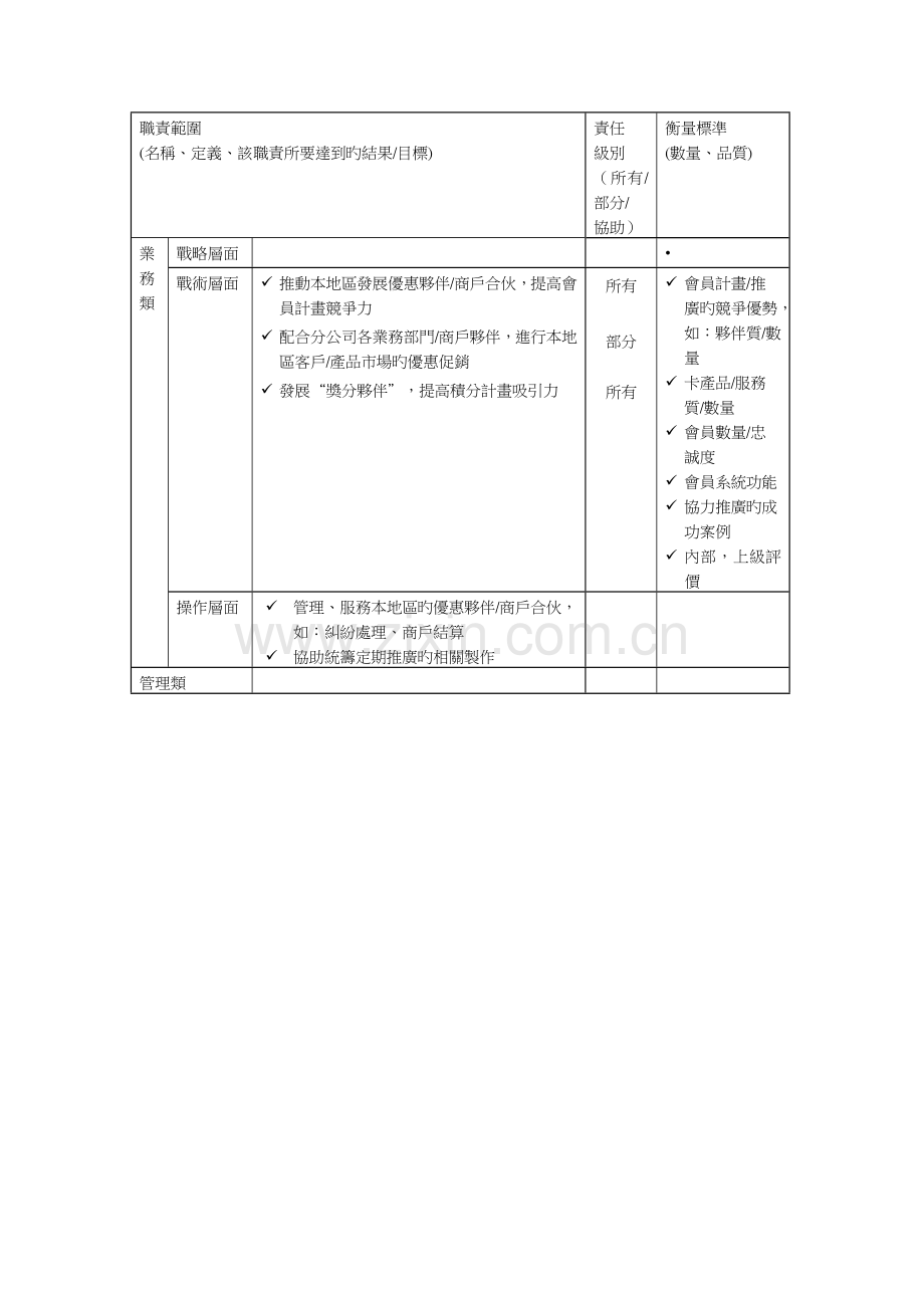 助理经理岗位专项说明书.doc_第2页