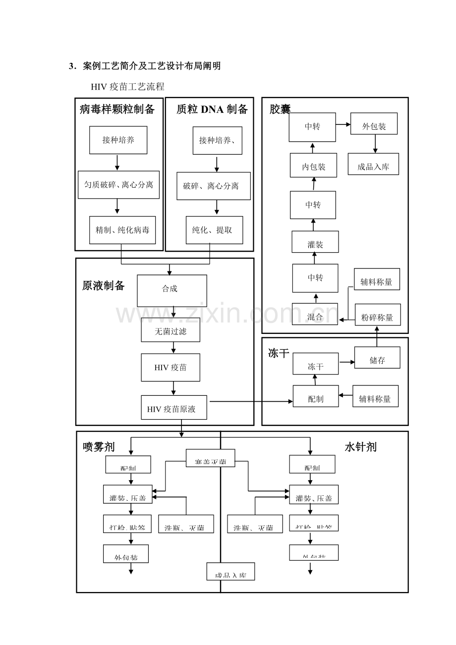 医药专项项目案例一比尔.doc_第2页