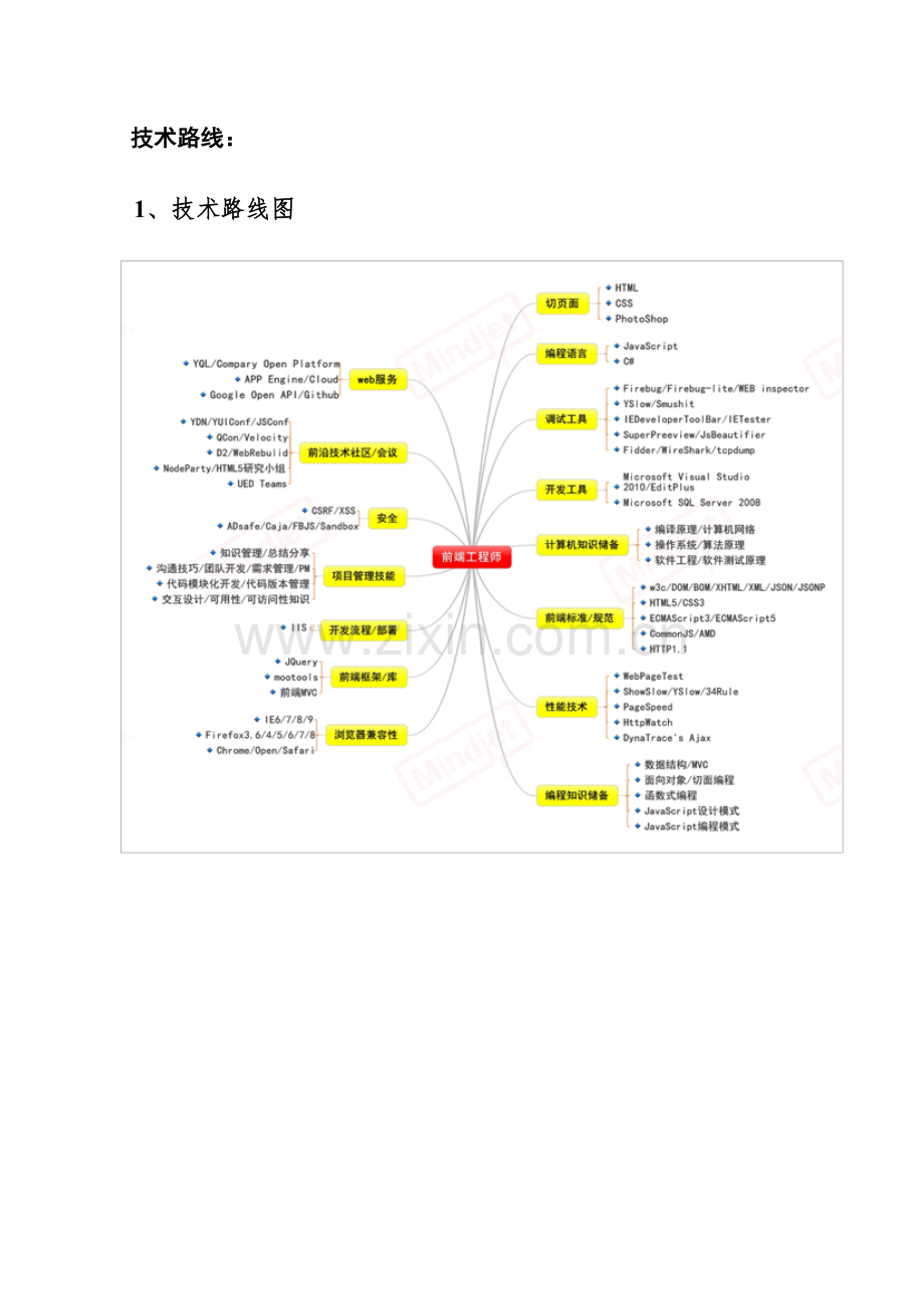 软件专项项目重点技术可行性.doc_第1页