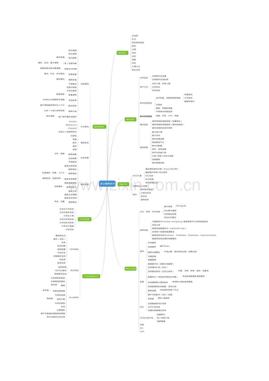 软件专项项目重点技术可行性.doc_第2页