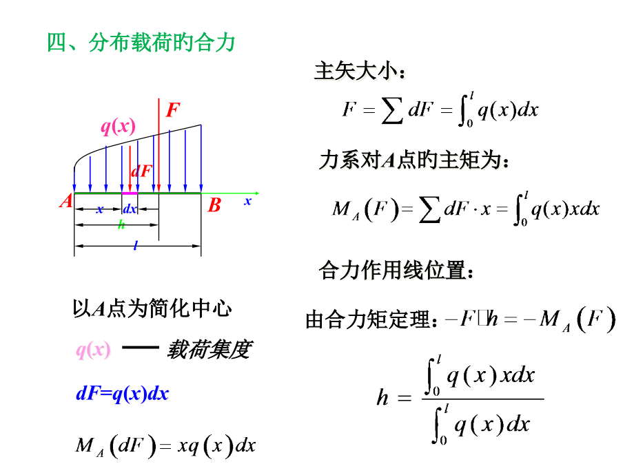 一章-物体的受力分析和静力平衡方程.pptx_第1页