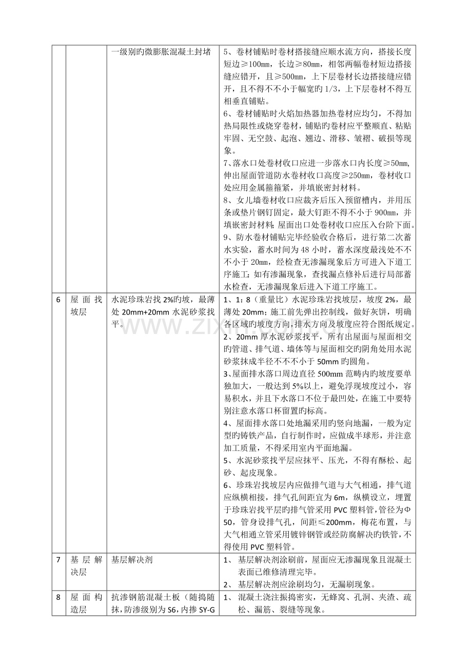 平屋面做法及质量重点标准.docx_第2页
