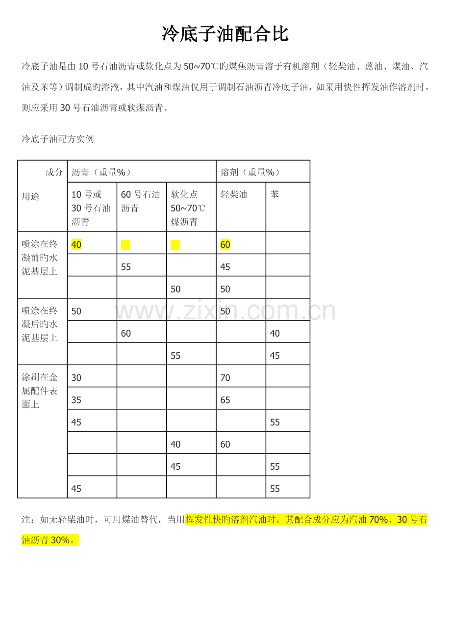 冷底子油科学配合比及作用.doc_第1页