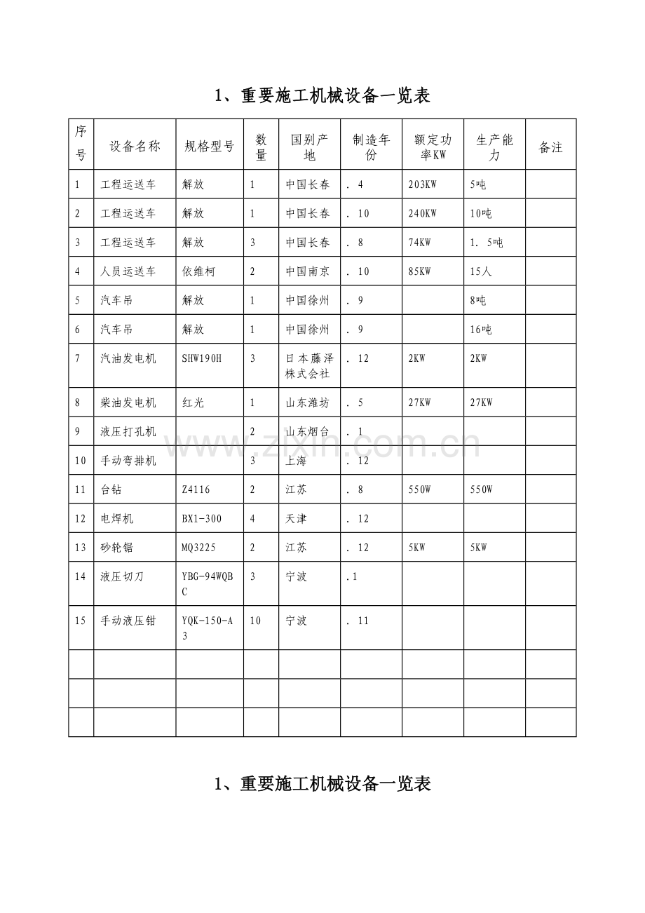 综合施工设备一览表.doc_第1页