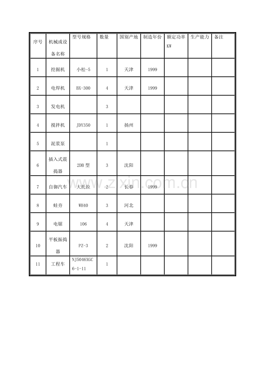 综合施工设备一览表.doc_第2页