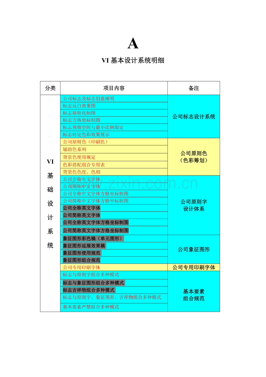VI专项项目清单较完整.doc_第2页