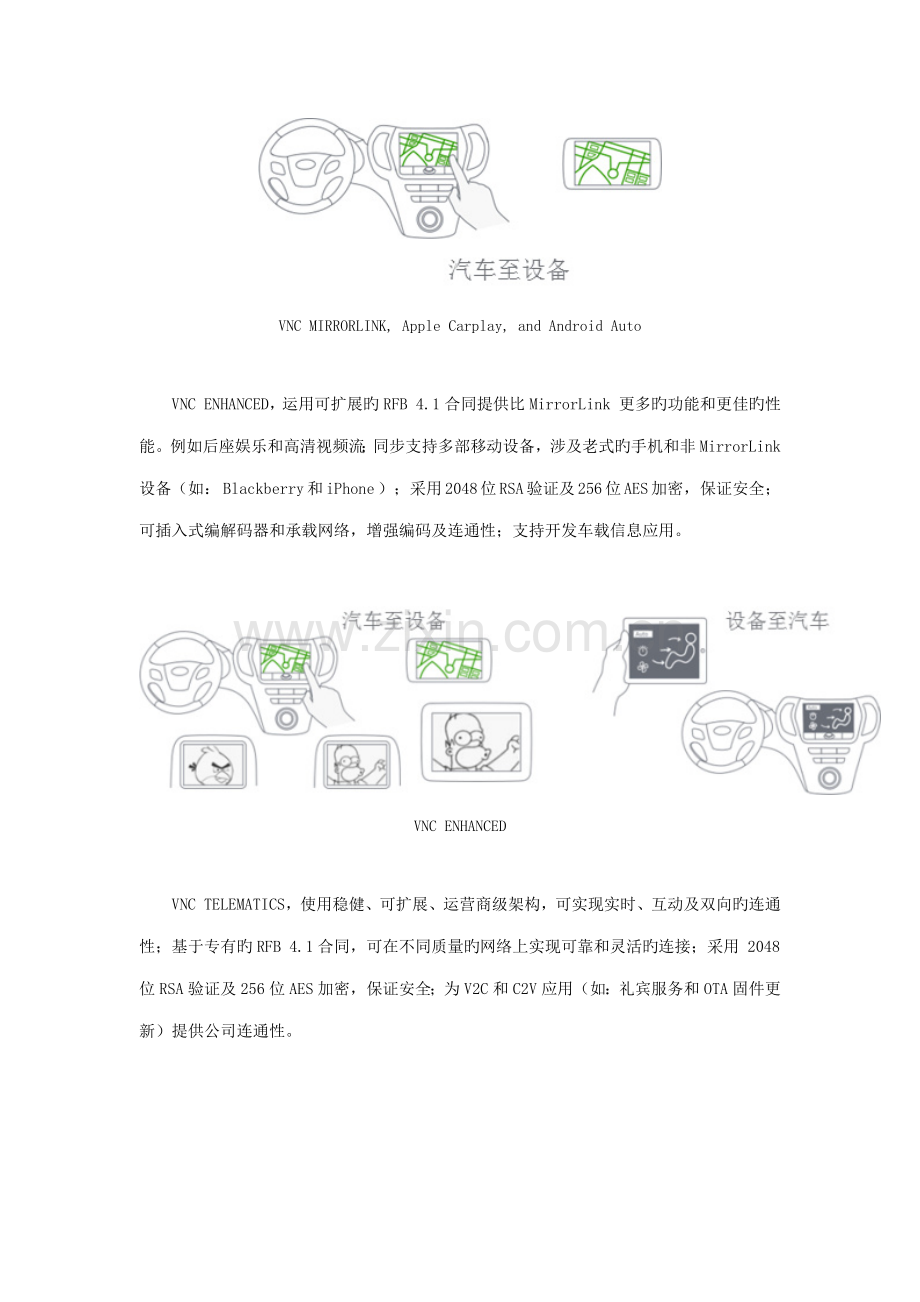 VNCAutomotive车联网软件开发解决专题方案.docx_第2页