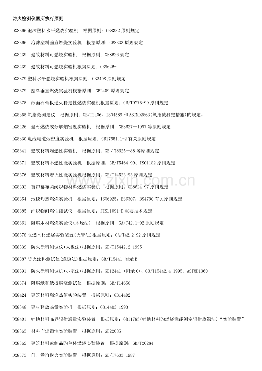 防火检测仪器所执行重点标准.doc_第1页
