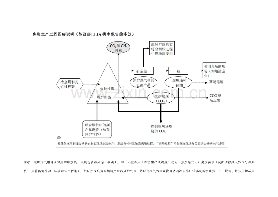 焦炭生产标准工艺标准流程.doc_第1页