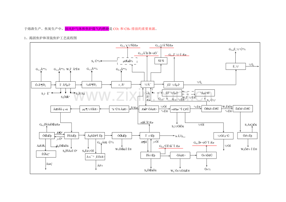 焦炭生产标准工艺标准流程.doc_第2页